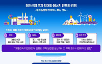 삼정KPMG "첨단산업 경쟁력 '에너지 인프라'가 좌우"