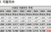 과고 지원 11년 새 최다…문 넓어졌지만 ‘서류 문턱’ 높아진다