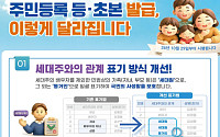 주민등록 등·초본서 ‘배우자의 자녀’ 사라진다…재혼가정 사생활 보호
