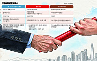 승계 어려운 알짜기업… '사모펀드'에 넘어가 명맥 유지 [CEO 고령화와 ‘승계절벽’ 현주소]