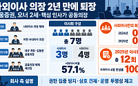 사외이사 의장 2년 만에 퇴장…키움증권 이사회, 오너 2세·핵심 인사가 공동의장 [질주하는 키움, 커지는 리스크 ②]