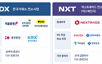 조각투자 장외시장 개막 앞둔 ‘KDX vs 넥스체인지’⋯“상품 경쟁력이 관건” [증권가 코인 전쟁 ③]