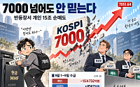 "7000 넘어도 안 믿는다"…‘박스피’에 데인 개미, 9월 들어 15조 팔았다