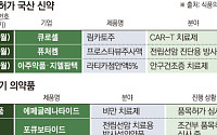 올해 국산 신약 3개째…한미·셀비온까지 ‘5개’ 채울까