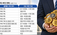 토큰증권 시행 D-5개월..."맞춤형 판  짠다" vs "비용 아끼자" [증권가 코인 전쟁 ②]