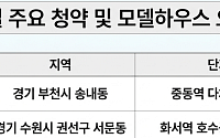 [오늘의 청약 일정] '화서역호수공원아너스빌' 모델하우스 오픈 등
