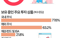 대학생 10명 중 7명 '투자 중'…가장 많이 쓰는 증권 앱은? [데이터클립]