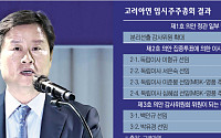 고려아연, 감사위원 표대결서 최윤범 측 승리…이사회 주도권 지켜 [종합]