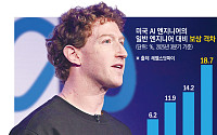 “연봉만으론 안 돼”⋯AI 천재 모시려 기타 선물ㆍ수프 배달까지 구애 전쟁 [AI시대 新기술귀족 ②]