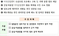 유해ㆍ위험시설 빼고 다 된다⋯지식산업센터 입주 '네거티브' 전면 전환