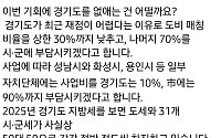 신상진 “경기도 없애는 건 어떨까요”…성남 ‘도비 10%’땐 복지 339억 영향