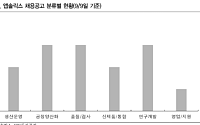 IBK "SKC 유리기판, 기술개발서 양산 준비 단계로⋯첫 고객 인증이 핵심"