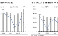 IBK투자證, “이마트, 3분기 실적 먹구름⋯스타벅스 240억 적자 여파”