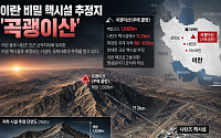 美싱크탱크 “이란 비밀 핵시설 추정 곡괭이산 건설활동 급증”⋯요새 보강 관측