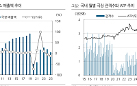 DS證, “CJ CGV, 오디세이 등 잇단 흥행에⋯3분기 영업익 102%↑”