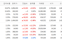 [증시키워드] 이재용, 母 홍라희 보유 삼전 지분 1.9조 매수…미국발 훈풍에 원전·광통신주 '들썩'