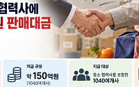 NS홈쇼핑, 추석 앞두고 협력사 판매대금 150억원 조기 지급