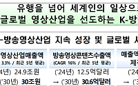 방송영상 30조원 청사진…BCWW 역대 최대 규모로 판 키운다