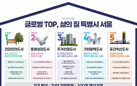 "서울시, 89조 투입해 글로벌 톱3 도약"…오세훈표 'G3 서울플랜' 공개