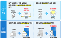 최중증 발달장애인 '1대 1 지원' 주말까지 확대⋯"피터팬 아빠 뜻 기억"