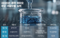 21조 터졌는데 주가는 '반토막⋯AI·반도체가 삼킨 'K바이오' 생존 조건