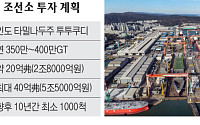 “배 살 돈 해외에 못 준다”…모디의 ‘2047 해양굴기’, HD현대가 올라탔다