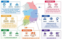 정부, 7개 권역 첨단기술 육성에 789억원…반도체·로봇·조선AX 지원