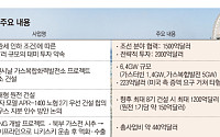 김정관 장관 방미⋯대미투자, '15% 관세 방어선' 지렛대로 삼나