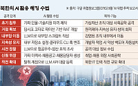 [단독] 北 해커, AI로 韓 금융권 공격 스크립트 작성⋯구글 “직접 영향”