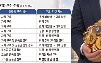토큰증권 시행 D-5개월..."맞춤형 판  짠다" vs "비용 아끼자" [증권가 코인 전쟁 ②]