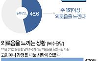 "속마음 털어놓을 사람이 없다" 외로움 느끼는 1인 가구 [데이터클립]