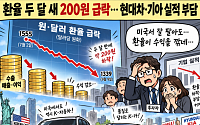 환율 두 달 새 200원↓…현대차·기아, 美서 잘 팔아도 실적 부담 커지나