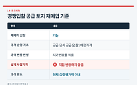 LH 5000억 토지매입 공모…낙찰가 안 쳐주는데 ‘좋은 땅’ 나올까