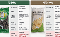 식약처, 중국산 목이버섯·백목이버섯 회수…잔류농약 기준 초과