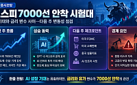 [주간증시전망] 코스피 지수, 7000선 안착 시험대…“금리에 흔들려도 AI 성장 유효”