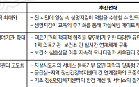 서울연구원, 서울시 자살예방 사업 점검⋯"예방 효과있지만 사후관리 부족해"