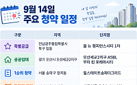 [오늘의 청약 일정] '힐스테이트송파더그리드' 1순위 청약 등