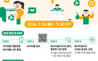 "추석 명절 쓰레기 줄인다"⋯서울시, 분리배출 캠페인·과대포장 집중점검 병행