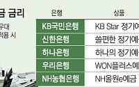 은행권 정기예금 금리 줄인상⋯증시·대출자금 향방 촉각