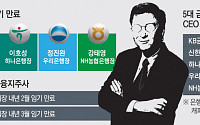 KB가 쏘아올린 ‘세대교체’⋯연말 5대 금융 CEO 인선 흔드나
