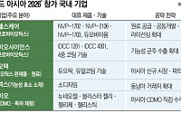 “차별화로 승부”⋯K-건기식, 아시아 시장 공략 속도[K바이오 신시장 개척②]