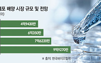 항체·바이오시밀러 성장에 세포 배양 시장도 ‘활짝’[K바이오 신시장 개척①]