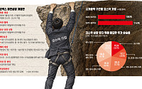 상폐위기 기업 ‘코넥스 직행’ 23일 가동…선택의 기로 [코스닥 잔류 경쟁 ①]