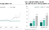 하나증권 "연준, 9월 금리 인상 나설 것…10월 연속 인상 가능성은 낮아"
