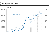 한투證 “한화에어로스페이스, 크로아티아 천무 수출…유럽 추가 수주 교두보”