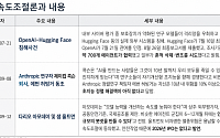 하나증권 “AI 속도조절론, 사이클 종료 신호 아냐…주문·가격 꺾일 때 경계”