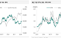 클래리티법 절차 표결 앞둔 가상자산 시장⋯하나 “변동성 확대 전망”
