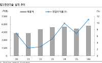 iM증권, “한전기술, ‘팀코리아’ 美 진출 낙수효과⋯기업가치 재평가 기대”