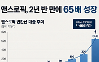 앤스로픽 ‘나스닥 IPO’ 추진⋯‘2조달러 AI 잭팟’ 초읽기 [마켓핫]