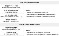 실무자가 직접 AI 에이전트 구축…'삼일 AI 재무아카데미' 4기 모집